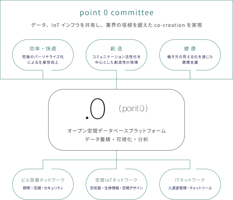 コンセプトの説明図