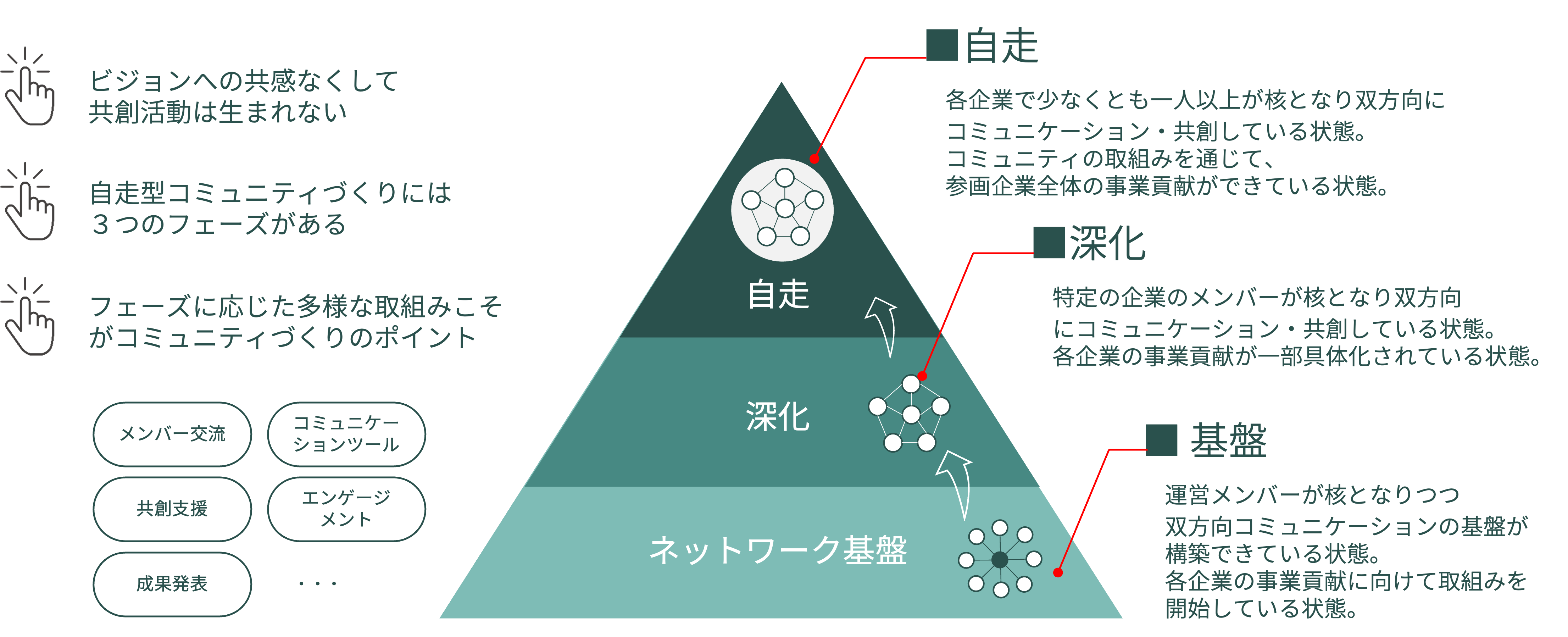 ビジョン図